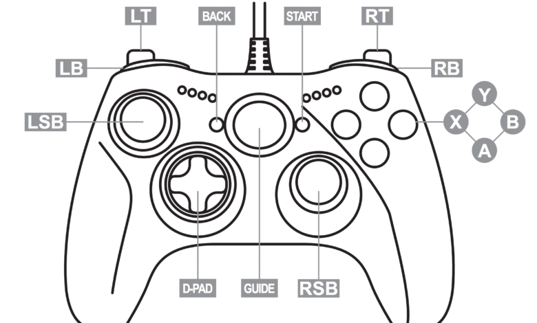 Xbox Controller Button Names and Layout